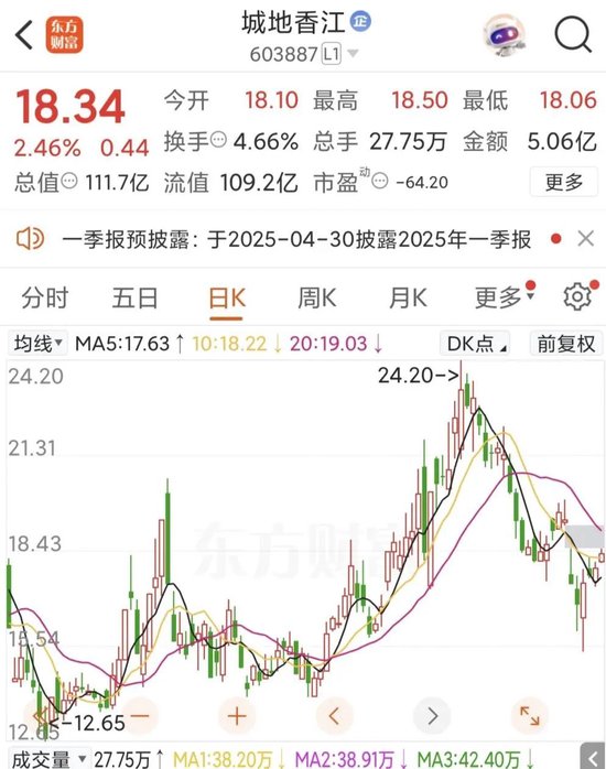 百亿A股，大动作！  第2张