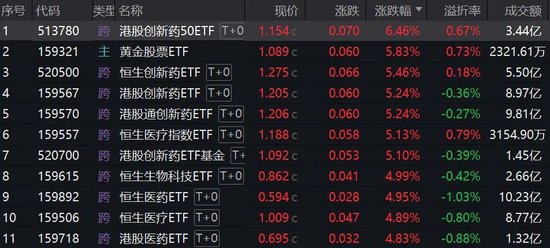 大涨超5%,创新药相关ETF能上车吗? 第1张 大涨超5%,创新药相关ETF能上车吗? 第1张