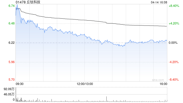 丘钛科技委任德勤为新核数师  第1张