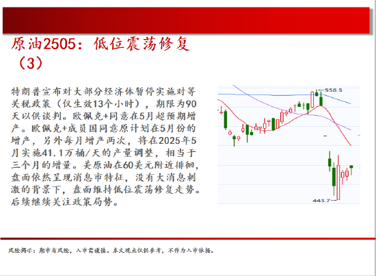 中天期货:螺纹小幅震荡 棉花震荡下行 第5张 中天期货:螺纹小幅震荡 棉花震荡下行 第5张