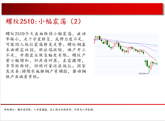 中天期货:螺纹小幅震荡 棉花震荡下行 第6张 中天期货:螺纹小幅震荡 棉花震荡下行 第6张