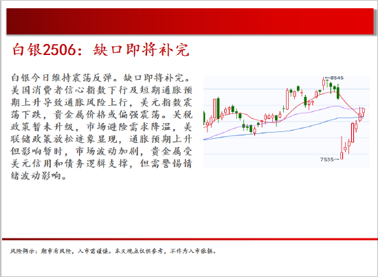 中天期货:螺纹小幅震荡 棉花震荡下行 第11张 中天期货:螺纹小幅震荡 棉花震荡下行 第11张