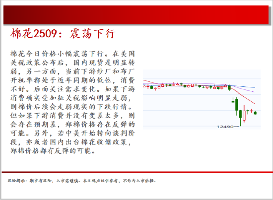 中天期货:螺纹小幅震荡 棉花震荡下行 第12张 中天期货:螺纹小幅震荡 棉花震荡下行 第12张