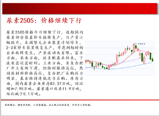 中天期货:螺纹小幅震荡 棉花震荡下行 第15张 中天期货:螺纹小幅震荡 棉花震荡下行 第15张