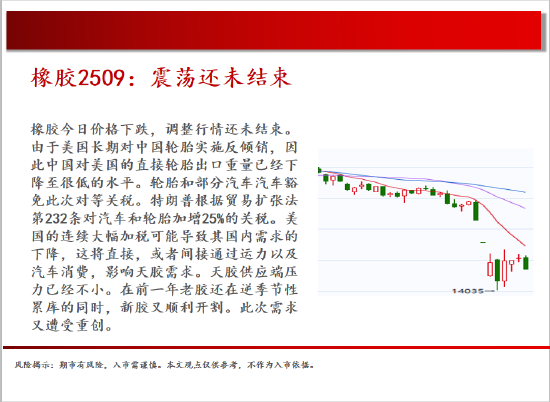中天期货:螺纹小幅震荡 棉花震荡下行 第19张 中天期货:螺纹小幅震荡 棉花震荡下行 第19张