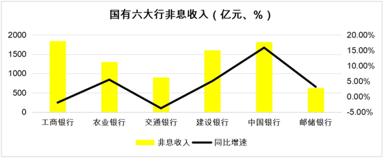 18岁的邮储银行 喘得慌了? 第1张 18岁的邮储银行 喘得慌了? 第1张