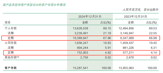 18岁的邮储银行 喘得慌了? 第3张 18岁的邮储银行 喘得慌了? 第3张