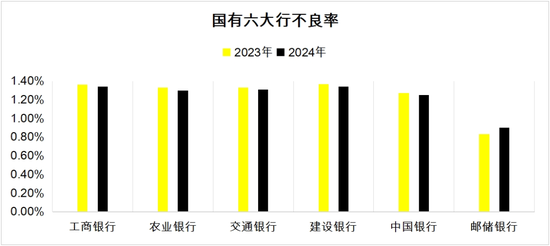 18岁的邮储银行 喘得慌了? 第4张 18岁的邮储银行 喘得慌了? 第4张