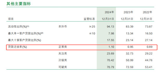 18岁的邮储银行 喘得慌了? 第5张 18岁的邮储银行 喘得慌了? 第5张