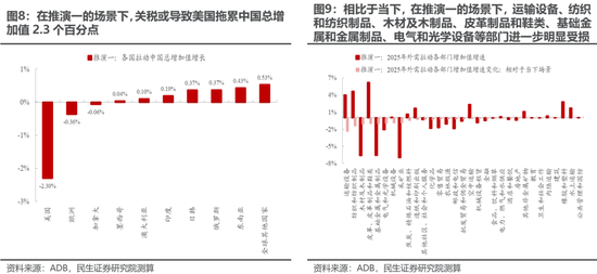 民生策略：“两个太阳”的割裂加剧，中国制造业在全球的优势值得重视  第9张