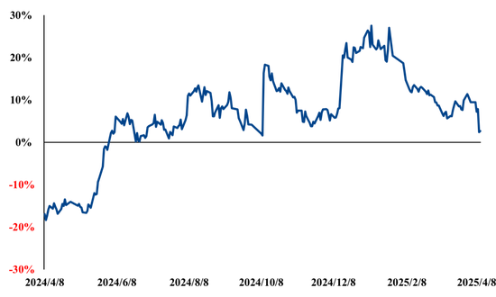 【市场聚焦】生猪:微利状态下的利润博弈 第3张 【市场聚焦】生猪:微利状态下的利润博弈 第3张