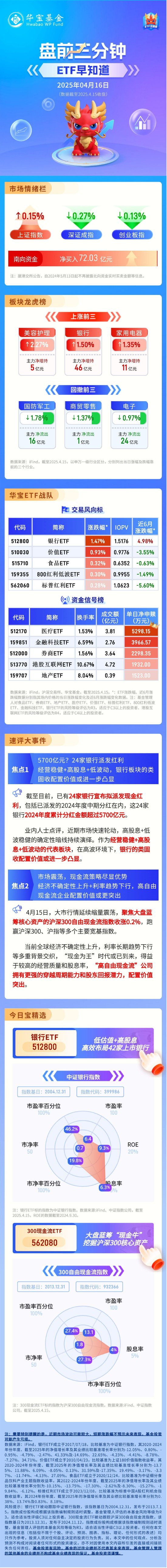 【盘前三分钟】4月16日ETF早知道  第1张