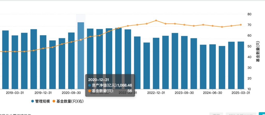 光大保德信基金总经理刘翔离任,年内已有59家公募变更高管 第2张 光大保德信基金总经理刘翔离任,年内已有59家公募变更高管 第2张