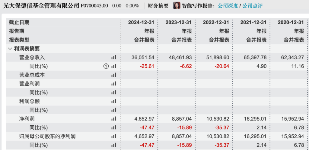 光大保德信基金总经理刘翔离任,年内已有59家公募变更高管 第3张 光大保德信基金总经理刘翔离任,年内已有59家公募变更高管 第3张