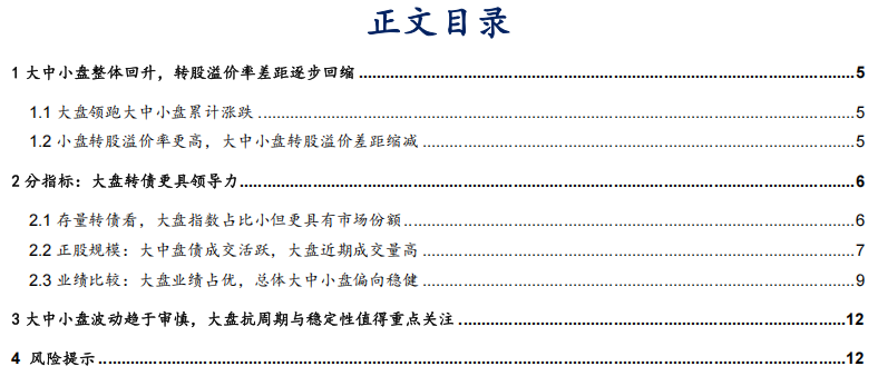 转债盘面风格正逐步向大盘切换  第2张