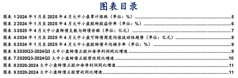转债盘面风格正逐步向大盘切换  第3张