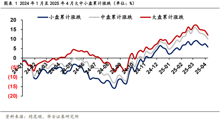 转债盘面风格正逐步向大盘切换  第4张