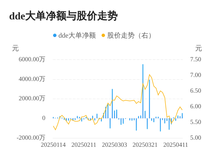 龙星科技主力资金持续净流入，3日共净流入1074.99万元  第1张