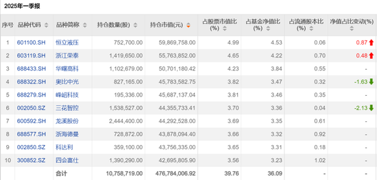 A股新信号!暴增超2600% 第1张 A股新信号!暴增超2600% 第1张