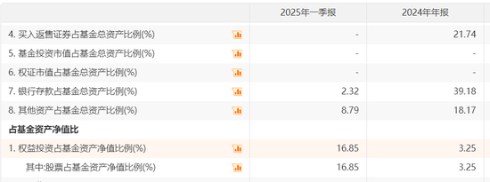 A股新信号!暴增超2600% 第4张 A股新信号!暴增超2600% 第4张