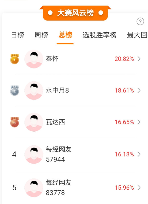 神秘资金拉尾盘，银行、公路等红利资产走强！高手怎么看？  第1张
