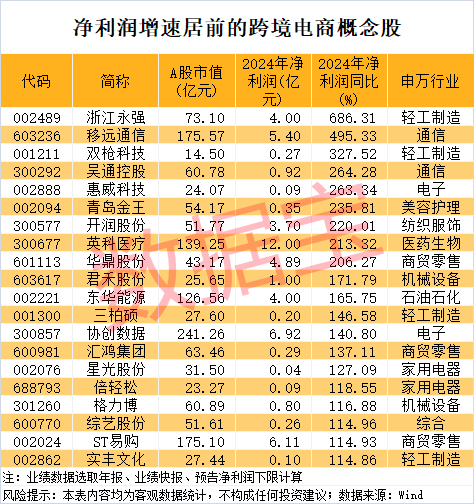 尾盘突然暴拉,000510被“抄底”!敦煌网火了,机构看好这些跨境电商概念股 第3张 尾盘突然暴拉,000510被“抄底”!敦煌网火了,机构看好这些跨境电商概念股 第3张