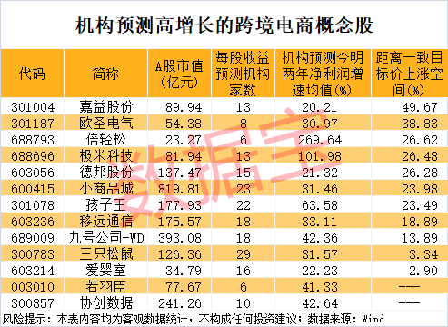 尾盘突然暴拉,000510被“抄底”!敦煌网火了,机构看好这些跨境电商概念股 第4张 尾盘突然暴拉,000510被“抄底”!敦煌网火了,机构看好这些跨境电商概念股 第4张