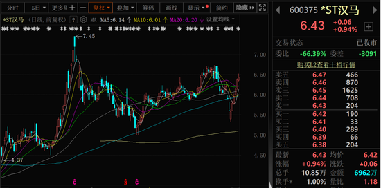 600375，停牌，退市风险解除！  第2张