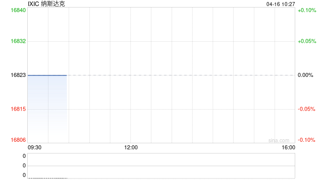 早盘：美股继续下滑 纳指下跌380点  第1张