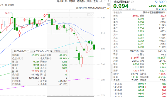 ETF日报：模拟芯片企业加大研发投入，国内产能充足，具有国产替代的能力和空间，可关注半导体设备ETF  第4张