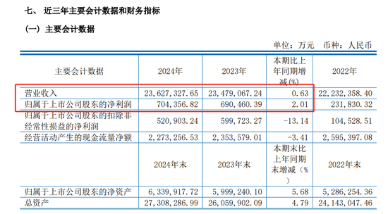 累计分红远超募资！600346，拟10派4.5元，股息率2.9%！  第1张