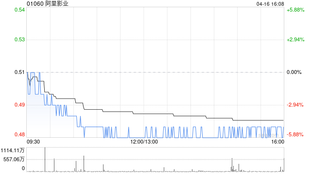 阿里影业附属租赁北京办公室物业  第1张