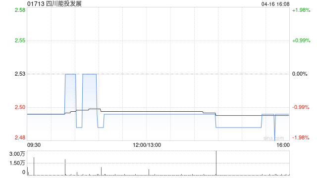 四川能投发展附属拟向四川能投智慧物流提供若干建设服务 第1张 四川能投发展附属拟向四川能投智慧物流提供若干建设服务 第1张