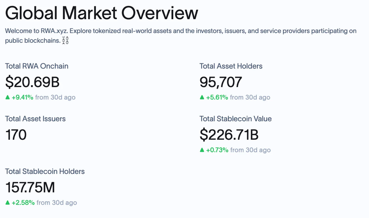 RWA：夹缝中的大象  第2张