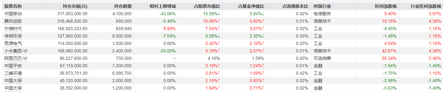 睿远基金一季报出炉,傅鹏博、饶刚、赵枫最新调仓曝光:多只重仓股减持明显 第2张 睿远基金一季报出炉,傅鹏博、饶刚、赵枫最新调仓曝光:多只重仓股减持明显 第2张