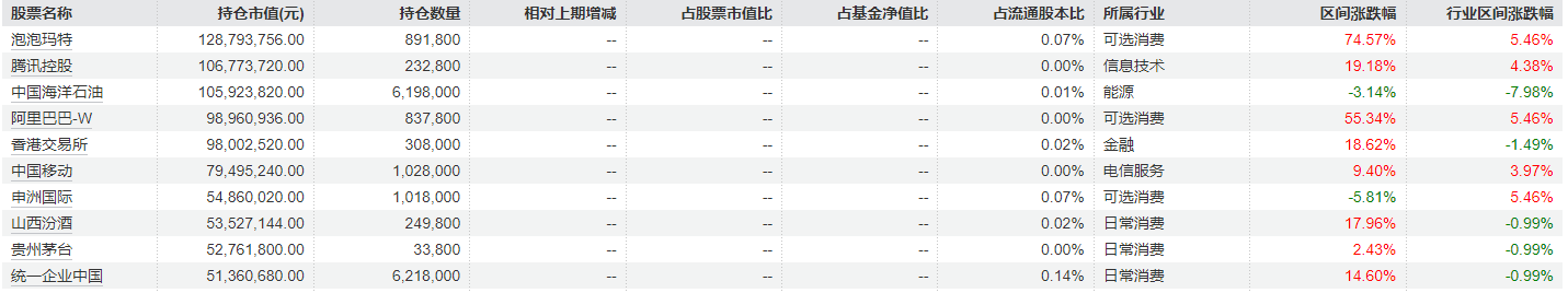 睿远基金一季报出炉,傅鹏博、饶刚、赵枫最新调仓曝光:多只重仓股减持明显 第4张 睿远基金一季报出炉,傅鹏博、饶刚、赵枫最新调仓曝光:多只重仓股减持明显 第4张