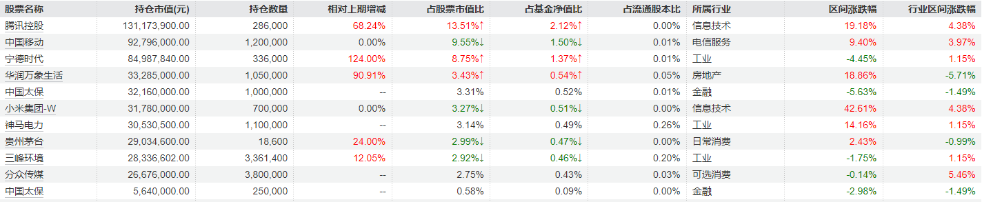 睿远基金一季报出炉,傅鹏博、饶刚、赵枫最新调仓曝光:多只重仓股减持明显 第5张 睿远基金一季报出炉,傅鹏博、饶刚、赵枫最新调仓曝光:多只重仓股减持明显 第5张