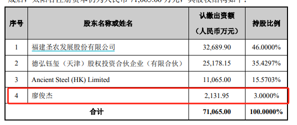 圣农发展或受B端业务影响营收增长乏力 不顾资金链重担仍高溢价收购、董秘获益超4000万 第2张 圣农发展或受B端业务影响营收增长乏力 不顾资金链重担仍高溢价收购、董秘获益超4000万 第2张