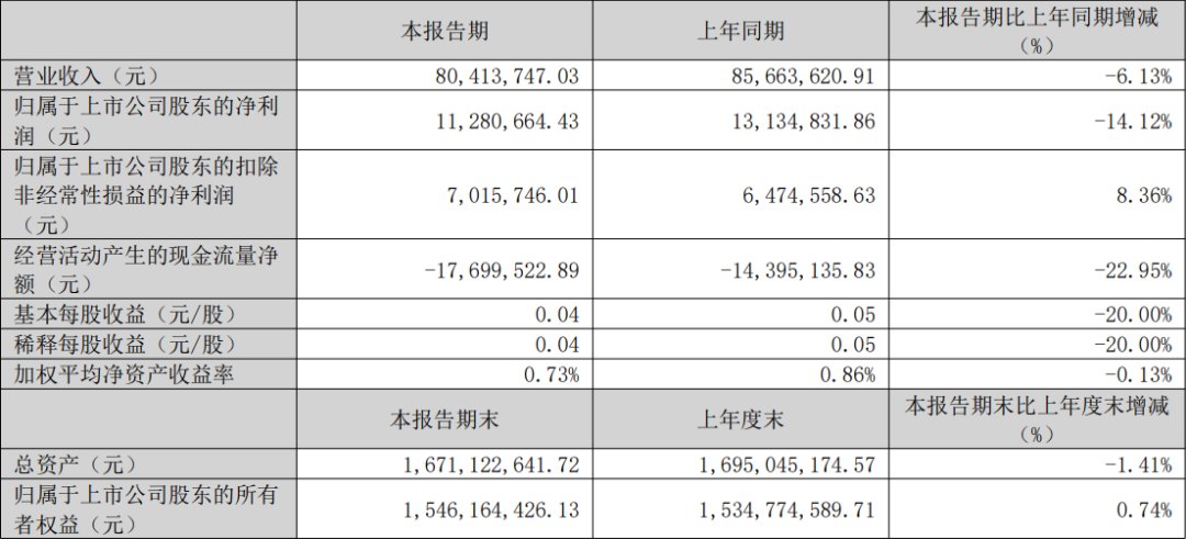 东山精密、茂硕电源、远方信息2025Q1业绩一览  第4张