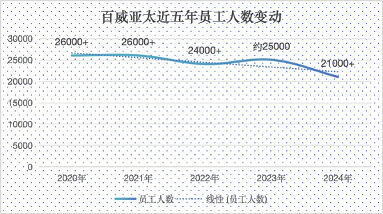 业绩滑坡，百威亚太陷“瘦身”疑云  第1张