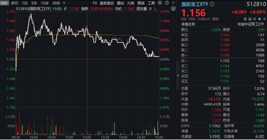 “内需+替代”双主线并进,这只ETF涨幅第一!港股稳住阵脚,恒生科技涨近2% 第4张 “内需+替代”双主线并进,这只ETF涨幅第一!港股稳住阵脚,恒生科技涨近2% 第4张