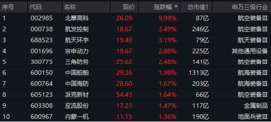 “内需+替代”双主线并进,这只ETF涨幅第一!港股稳住阵脚,恒生科技涨近2% 第5张 “内需+替代”双主线并进,这只ETF涨幅第一!港股稳住阵脚,恒生科技涨近2% 第5张