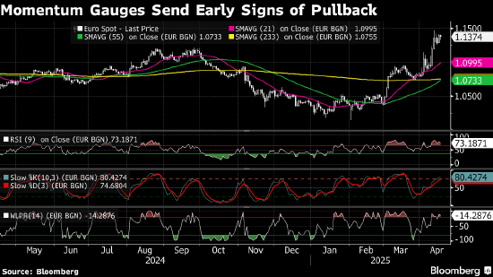 纽约汇市:彭博美元指数基本持平 欧元在欧央行降息后走低 第2张 纽约汇市:彭博美元指数基本持平 欧元在欧央行降息后走低 第2张
