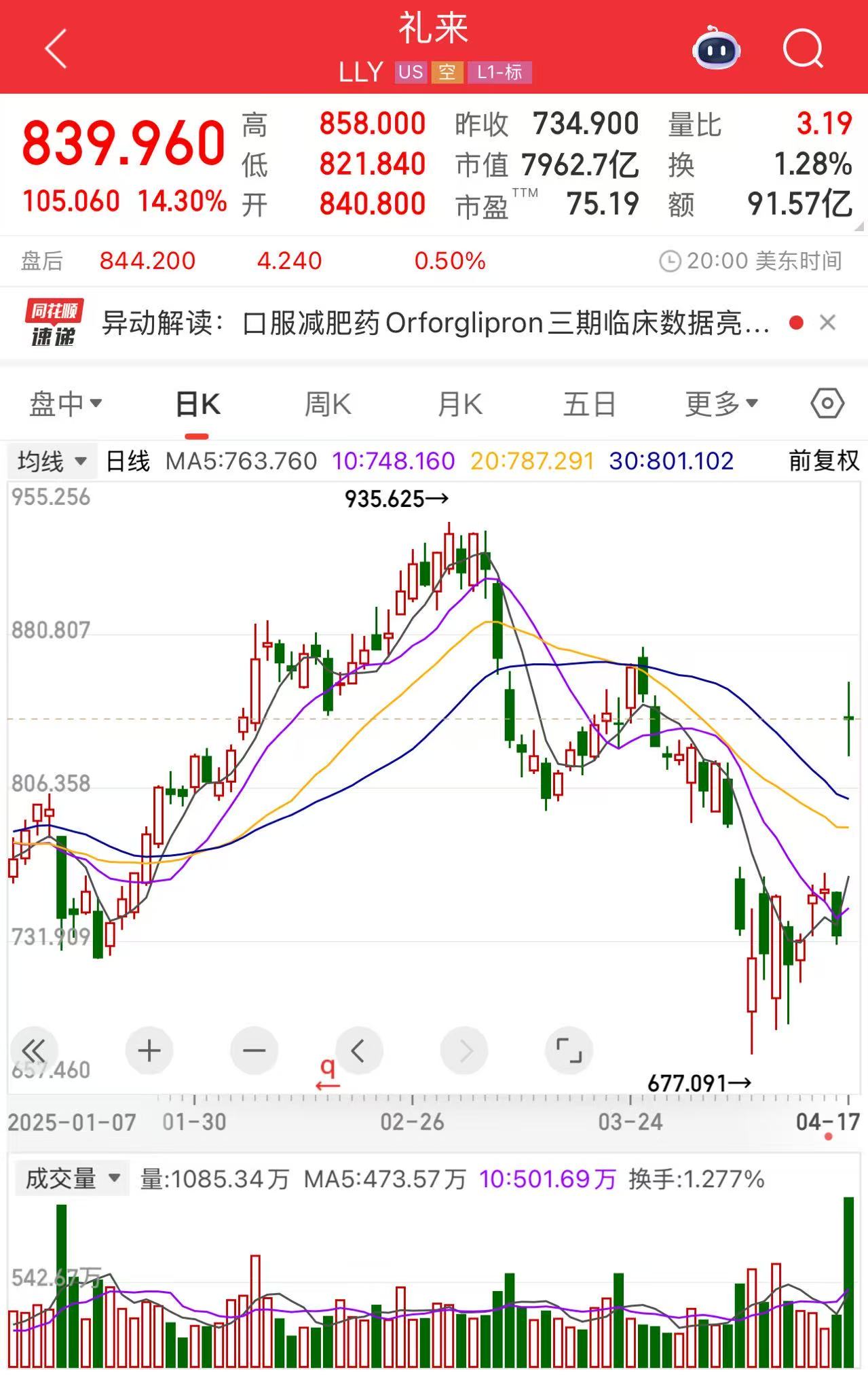 “减肥神药”进入口服时代 礼来登顶“减肥药王”? 第1张 “减肥神药”进入口服时代 礼来登顶“减肥药王”? 第1张