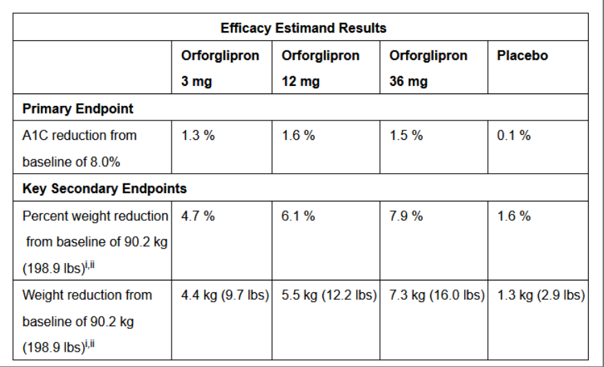 “减肥神药”进入口服时代 礼来登顶“减肥药王”? 第2张 “减肥神药”进入口服时代 礼来登顶“减肥药王”? 第2张
