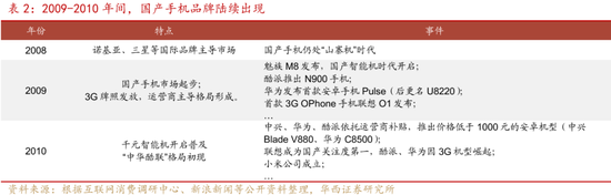 深度|华西证券：三轮历史行情借鉴科技长牛是怎样炼成的  第10张
