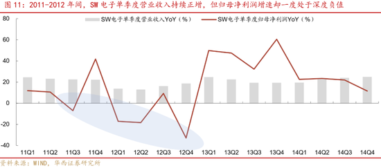 深度|华西证券：三轮历史行情借鉴科技长牛是怎样炼成的  第12张