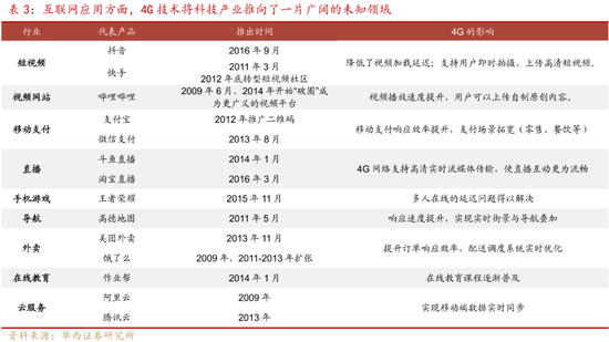 深度|华西证券：三轮历史行情借鉴科技长牛是怎样炼成的  第17张