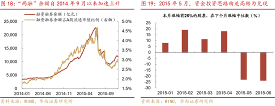 深度|华西证券：三轮历史行情借鉴科技长牛是怎样炼成的  第18张