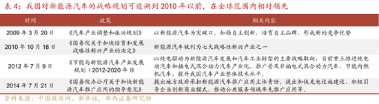 深度|华西证券：三轮历史行情借鉴科技长牛是怎样炼成的  第21张